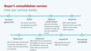 Portefeuilles longs et élégants pour femmes Produits en cuir artificiel chinois de haute qualité en gros - Product Image 4