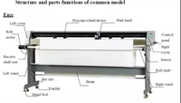Richpeace喷墨绘图仪RPGP-MJ135 RPGP-MJ160 RPGP-MJ180 RPGP-MJ200 RPGP-MJ220 RPGP-MJ240使用WECARE A Plus墨盒