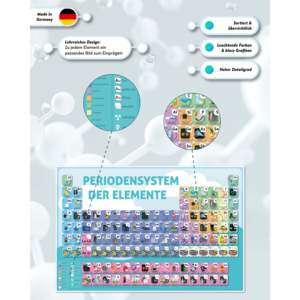 Washable Children's Placemat Featuring the Periodic Table for Home Use - Product Image 2
