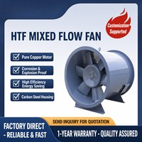 Ventilateur à flux mixte HTF pour l'évacuation des fumées et la ventilation, souffleur axial 380V pour atelier, entrepôt, bâtiment