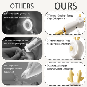 Coupe-ongles électrique pour <span class=keywords><strong>bébé</strong></span> Jiacheng avec certificat KC, lime à ongles pour nouveau-né, <span class=keywords><strong>kit</strong></span> de soin des ongles pour <span class=keywords><strong>bébé</strong></span> sûr, fournisseur OEM - Product Image 2