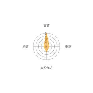 Kyoto Kosaido Relaxing <b>Incense</b>-Short Night Ambergris Scented <b>Incense</b> Sticks 20g Each 90 Stick Holder for Homes Packaged in <b>Boxes</b> - Product Image 3