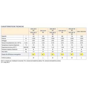 Calentador de Agua Eléctrico Vertical Ariston Thermo Group de 50 Litros, Modelo 3200948, Calentador Eléctrico de Almacenamiento - Product Image 2