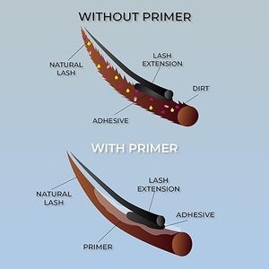 Cho lông mi mở rộng keo | Vegan & tàn ác-miễn phí công thức chất lỏng | 15ml chai thủy tinh nhỏ giọt | chuyên nghiệp sử dụng nguồn cung cấp - Product Image 3