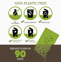 Sacs à déjections canines compostables OEM ODM en amidon de maïs PLA PBAT, sacs à déchets pour animaux de compagnie à base de plantes, extra épais, anti-fuites, 18 microns, Walmart