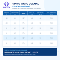 Câble coaxial micro ultra-fin Hotten 42AWG 50 Ohm pour caméra, drone, robot, vision