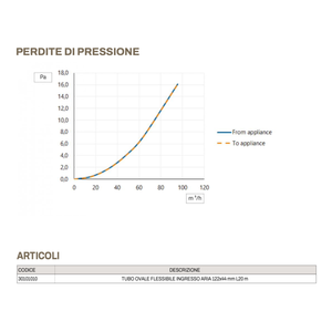 Tecnosystemi - Manguera Flexible de PVC de 20 Metros para Entrada de Aire, Rectangular, para Sistemas HVAC de Montaje en Pared - Product Image 4
