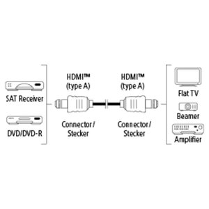 <b>Cable</b> 4K With Ethernet 1.5m Male To Male Standard Connector For Audio Video Devices - Product Image 2
