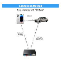 EASYGUARD Boîtier décodeur sans fil CarPlay Android Auto Plug & Play E90 E91 E92 E93 E60 E61 F10 F11 F07 F06 F12 F13 F01 F03