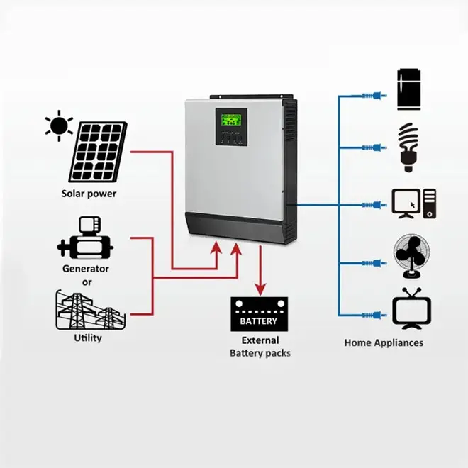 Wechsel richter und Batterie All In One 5kW 10 kW 20kW 30kW Hybrid-Solaranlage 10 kW On/Off-Grid-Solaranlage