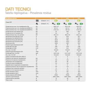 Système de chauffage et de climatisation domestique à condensation Ferroli Bluehelix Alpha 34C ErP 35 kW fonctionnant au méthane ou au GPL - Product Image 2