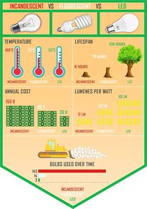 Clar-2 Pin G4 dẫn bóng đèn 2.5W 3W 12V, nhỏ gọn tiết kiệm năng lượng ánh sáng cho đèn trong nhà và đồ đạc - Product Image 3