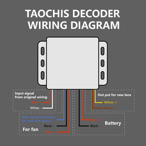 Decodificador de radio sin errores de lente de coche LED de decodificación con modelo de acuerdo para Asia Dragon, 18 Prado. - Product Image 5