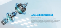 Meilleur prix pour climatiseur central à compresseur rotatif à inversion AC DC à conduits fins en gros