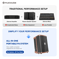Musiccube T3II Amplificatore di Potenza Professionale Stereo a 4 Canali di Alta Qualità, Altoparlante PA, Altoparlante per Busking, Altoparlante Vocale-Acustico
