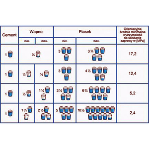 วัสดุผสมปูนฉาบคาเลต้า 150 สำหรับปูนฉาบแบบดั้งเดิม - Product Image 4
