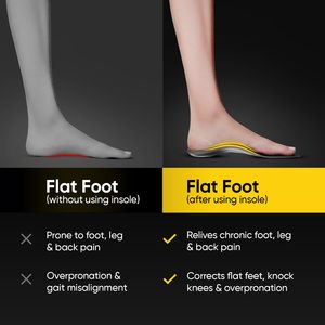 Semelle orthopédique semi-rigide Frido pour pieds plats |   Soulage la douleur au pied, fasciite plantaire/éperons calcanéens |   Semelles orthopédiques | - Product Image 4