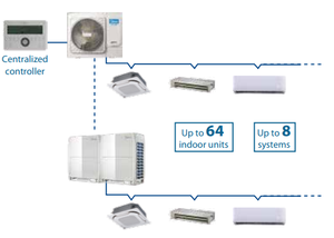 Midea 18Kw Mini <span class=keywords><strong>AIRE</strong></span> <span class=keywords><strong>ACONDICIONADO</strong></span> CENTRAL Modos de prioridad múltiple CA de pie con calefacción y refrigeración VRF Refrigerante R410A - Product Image 2