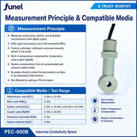 PEC 600B CIP İletkenlik Analizörü PFA Endüktif Sensör 0-2000 MS/cm Aralığı PT1000 Suda Kullanım İçin Sıcaklık Telafisi