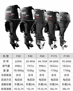 Motores fueraborda <span class=keywords><strong>Hidea</strong></span> originales de 9.9hp y 4 tiempos, refrigerados por agua, con dirección trasera/delantera. Contácteme para más detalles. - Product Image 4