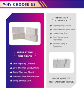 Brique réfractaire en mullite, bloc d'isolation haute température pour la couche de support et de travail des revêtements de fours industriels - Product Image 3