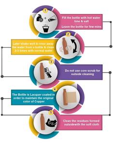 Style minimaliste de bouteille d'eau en cuivre solide à forte demande pour chaud et froid directement du fournisseur indien - Product Image 4