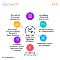 RFID StockTrack Pro – Sistema de Gestión de Inventario y Control de Stock en Tiempo Real