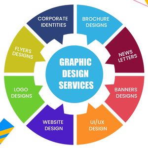 Proporcionar servicios de diseño gráfico para crear gráficos coloridos y vibrantes para el sitio web de decoración del hogar - Product Image 1