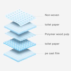 Factory Wholesale Disposable Waterproof Training Dog Pee Pad Super Absorbent Material for Puppy Pet Training Supplies - Product Image 6