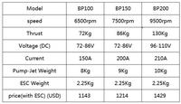 APISQUEEN BP200 20kW 130kg Propulseur à jet pour sports nautiques, kart, bateau, planche de surf, jet ski électrique