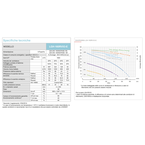 Unité de récupération de chaleur enthalpique (VMC) Mitsubishi Lossnay LGH-160RVX3-E pour systèmes CVC - Product Image 5