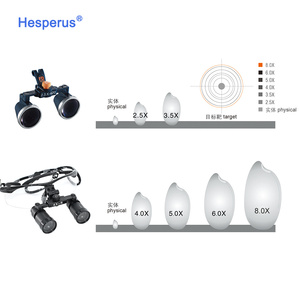 Hoge Vergroting Tandheelkundige Binoculaire Loep 4x 5x 6x <span class=keywords><strong>8x</strong></span> Chirurgische Medische Tand Loepen - Product Image 5