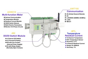 Acrel ADW210 4-Loop <span class=keywords><strong>3</strong></span>-Phase <span class=keywords><strong>IOT</strong></span> WiFi/4G/LoraWAN Energy Meter DIN Rail Meter dengan RS485 Modbus-RTU & Split Core CTs standar - Product Image 2
