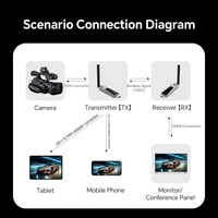 Extenseur HDMI sans fil Justlink 1080P 5G/2.4G, émetteur-récepteur, 100 m, prend en charge 1 à 4 écrans pour ordinateur portable, PC, moniteur, projecteur