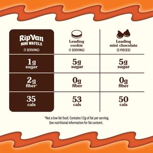 Rip <b>Van</b> Wafels Dutch Caramel Mini Stroopwafels - Low Carb Snacks (3g Net Carbs) - 32 Pack - Product Image 3