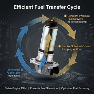 Bomba de transferencia de combustible RE539767 RE539761 RE532519 MPRG32181 RE539764 para tractor John Deere 4930 7250 7180 7660 8100 8200 8225R - Product Image 5