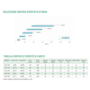 Diffuseur carré trois voies en aluminium peint blanc Tecnosystemi DQAP avec registre et grille de ventilation inférieurs complets - Product Image 6