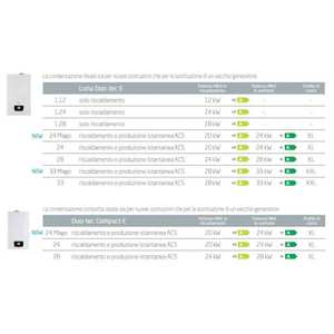 Caldera de Condensación Baxi Compact Duo-Tec E 28 kW ErP, Sistema HVAC Doméstico que Funciona con Metano o GLP - Product Image 3