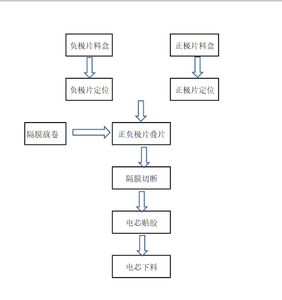 Machine d'empilage automatique à station unique pour ligne <span class=keywords><strong>pilote</strong></span> de cellules de poche - Product Image 3