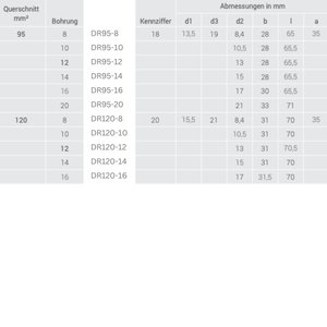 Cosse de câble de presse DR95-8 Kalitec selon DIN 46235 95mm ² M8 - Product Image 5
