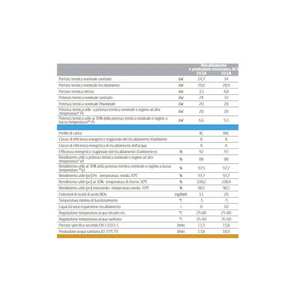 Sistema de Calefacción y Ventilación para el Hogar Baxi Luna Duo-Tec+ 1.24 GA 24 kW ErP, Caldera de Condensación de Gas Natural o GLP - Product Image 2