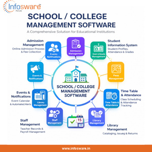 Logiciel de gestion scolaire et universitaire, système ERP éducatif pour la gestion des frais d'études, de la présence et de l'administration des étudiants - Product Image 5
