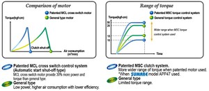 SUMAKE-Destornillador neumático de arranque con gatillo industrial, destornillador de aire de accionamiento directo - Product Image 5