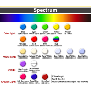 Epistar daya tinggi manik <span class=keywords><strong>LED</strong></span> beads 0.75W 1W 3W 5W RGB merah hijau biru Pink ungu manik <span class=keywords><strong>led</strong></span> - Product Image 5