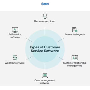 ซอฟต์แวร์สนับสนุนลูกค้าที่เหมาะสมสำหรับธุรกิจขนาดเล็กที่มีระบบ24/7อัตโนมัติในราคาที่ดีที่สุด - Product Image 5