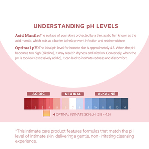 Spray lenitivo intimo senza risciacquo da 60 ml più popolare per la cura femminile, con acido borico per il controllo degli odori, spray lenitivo Yoni per donne - Product Image 5