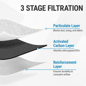 Filtre à air d'habitacle Vypart CF12150-150 pour Lexus, purificateur d'air frais avec charbon actif, état d'occasion - Product Image 5