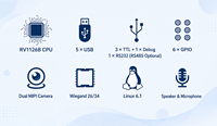 Carte mère de caméra de reconnaissance YNH 363 2026 RV1126B 14M ISP 4K MIPI pour systèmes de terminaux de vérification faciale intelligents à double caméra