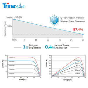 Panneaux solaires Trina Vertex N TSM-NEG21C.20 720W, double vitrage bifacial, <span class=keywords><strong>panneau</strong></span> hybride <span class=keywords><strong>thermique</strong></span> privé, conception demi-cellule N-Type HJT - Product Image 4