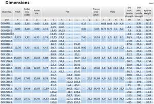 Le Japon a fait une chaîne à rouleaux authentique, 08B-2 (10ft, 240 maillons) norme européenne, délai d'exécution 180 jours - Product Image 3